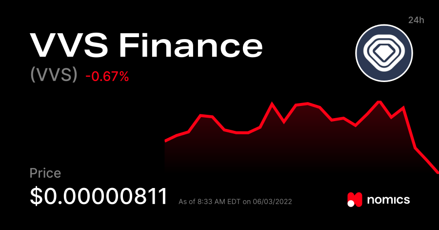 Reliable Sources To Learn About Vvs finance Price